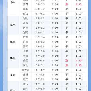 2026年3月15日 明日最新猪价！