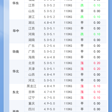 2026年3月16日 今日最新猪价！