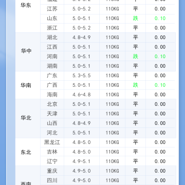 2026年3月18日 明日最新猪价！