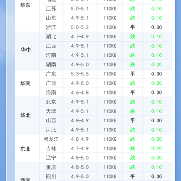 2026年3月20日 明日最新猪价！