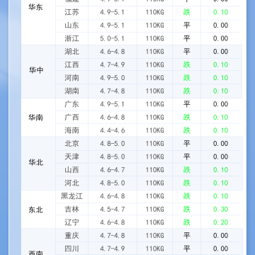 2026年3月24日 明日最新猪价！