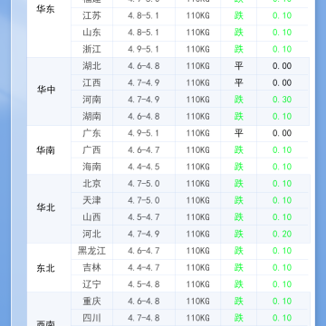 2026年3月25日 明日最新猪价！