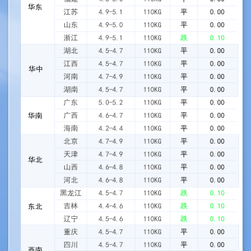 2026年4月1日 明日最新猪价！