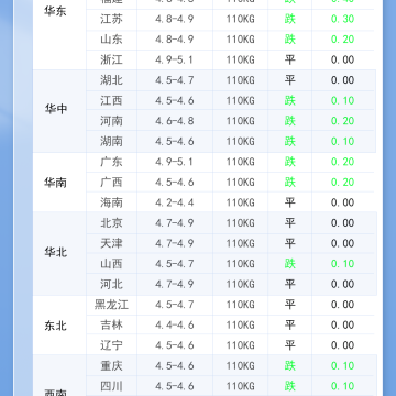 2026年4月2日 明日最新猪价！