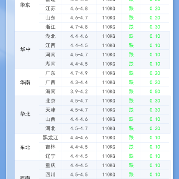 2026年4月4日 明日最新猪价！