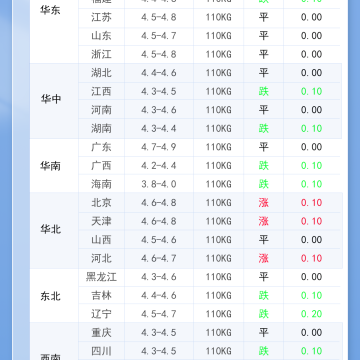 2026年4月8日 明日最新猪价！