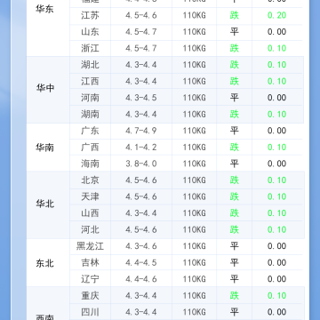 2026年4月10日 明日最新猪价！