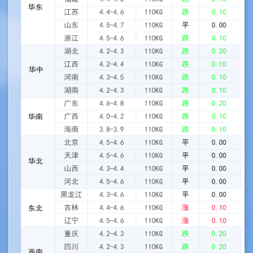 2026年4月11日 明日最新猪价！