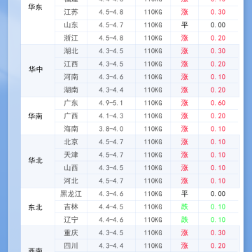 2026年4月12日 明日最新猪价！