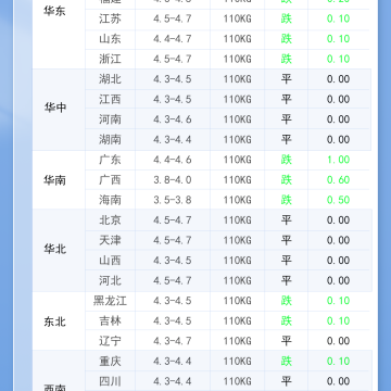 2026年4月13日 今日最新猪价！
