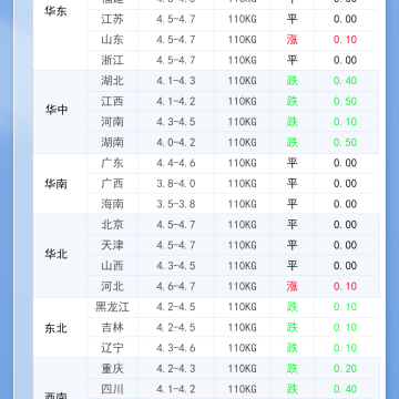 2026年4月14日 明日最新猪价！