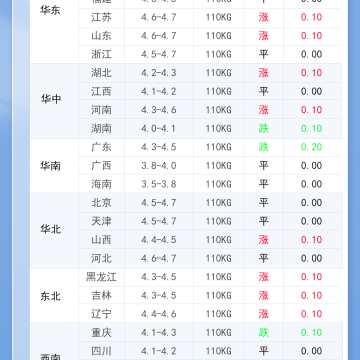 2026年4月15日 明日最新猪价！