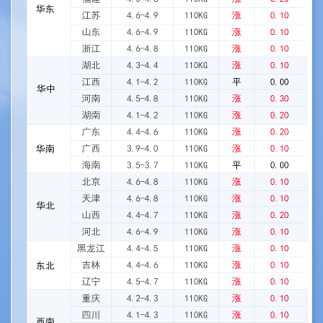 2026年4月17日 明日最新猪价！