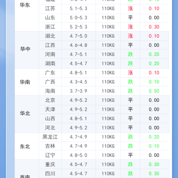 2026年4月21日 明日最新猪价！