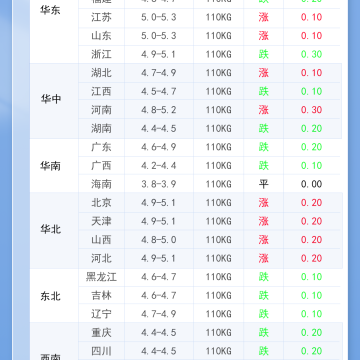 2026年4月23日 明日最新猪价！