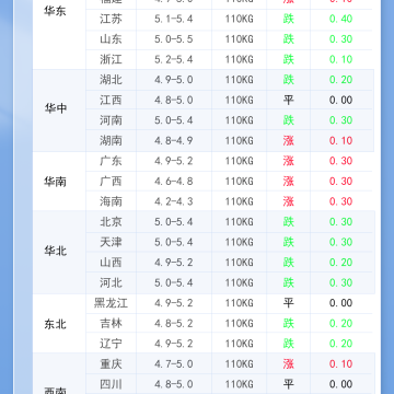 2026年4月26日 明日最新猪价！