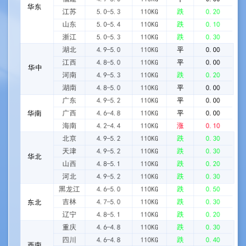 2026年4月27日 今日最新猪价！