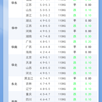 2026年4月28日 明日最新猪价！