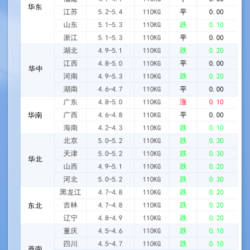 2026年4月30日 明日最新猪价！