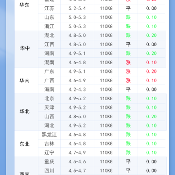 2026年5月1日 明日最新猪价！