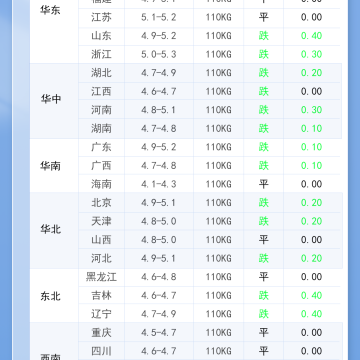 2026年5月6日 今日最新猪价！