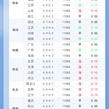 2026年5月8日 明日最新猪价！