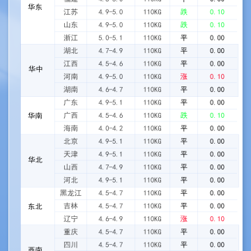 2026年5月12日 明日最新猪价！