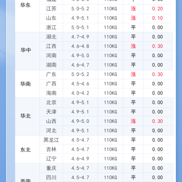 2026年5月13日 明日最新猪价！
