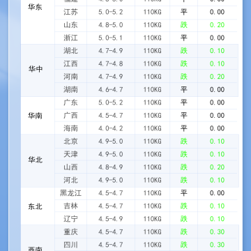 2026年5月16日 明日最新猪价！