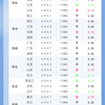 2026年5月18日 明日最新猪价！