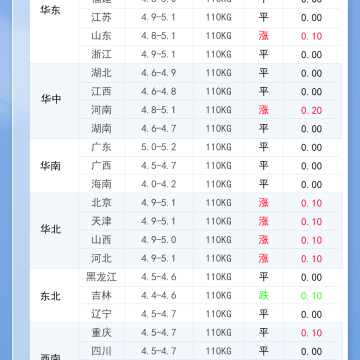 2026年5月19日 明日最新猪价！