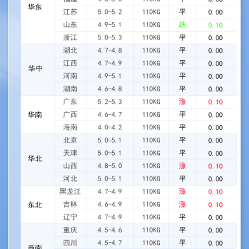 2026年5月26日 明日最新猪价！