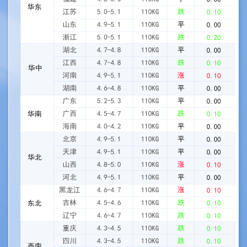 2026年5月29日 明日最新猪价！