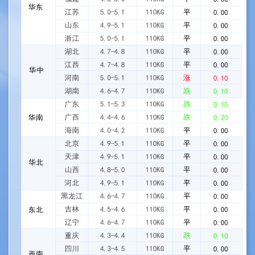 2026年5月30日 明日最新猪价！