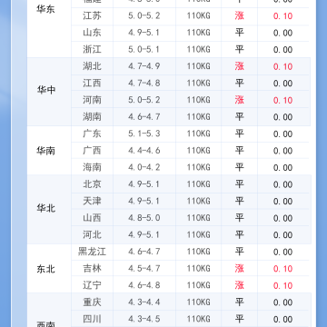 2026年5月31日 明日最新猪价！