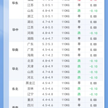 6月5日明日最新猪价！