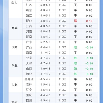 2026年6月6日明日最新猪价！