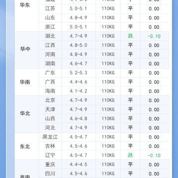2026年6月7日明日最新猪价！