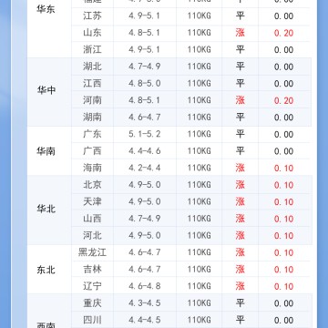 2026年6月11日 明日猪价全线上调！