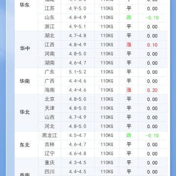 2026年6月13日 明日最新猪价!