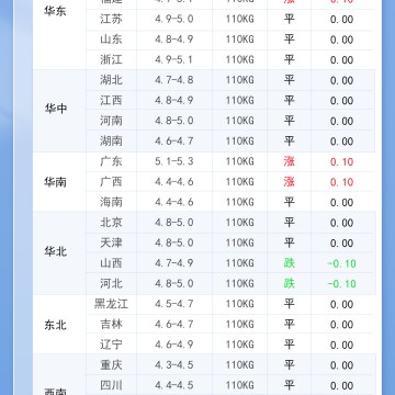 2026年6月15日 明日最新猪价！
