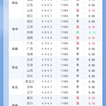 2026年6月18日 明日猪价多地上涨！