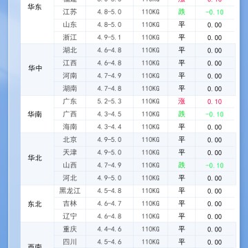 2026年6月23日 明日最新猪价！