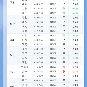 2026年6月25日 明日最新猪价！