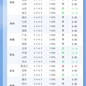 2026年6月26日 明日最新猪价！