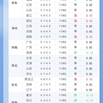 2026年6月27日 明日最新猪价！