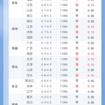2026年6月28日 明日最新猪价！