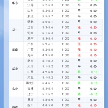 2026年7月3日 明日猪价继续涨！
