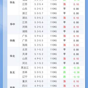 2026年7月4日 明日最新猪价!