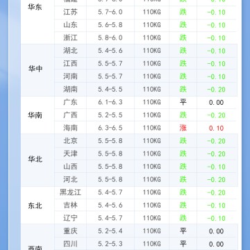 2026年7月14日 明日最新猪价！